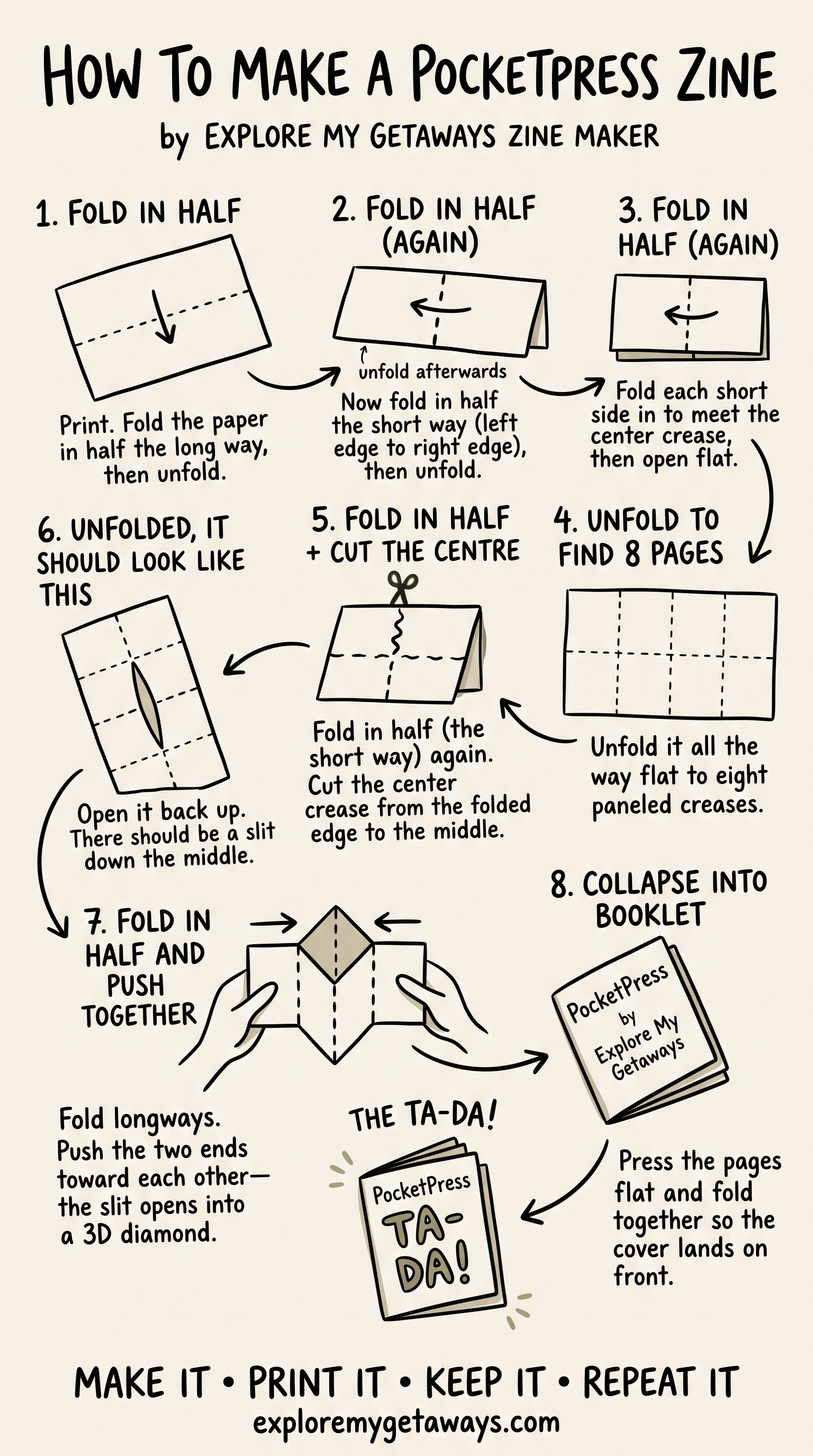 Hand-drawn guide: fold the printed sheet in half, in half again, fold short edges to the centre, then fold and cut the centre before pushing the ends together to make an eight-page booklet.